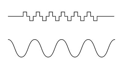 Pure vs Modified Sine Wave - Which inverter does my campervan need?